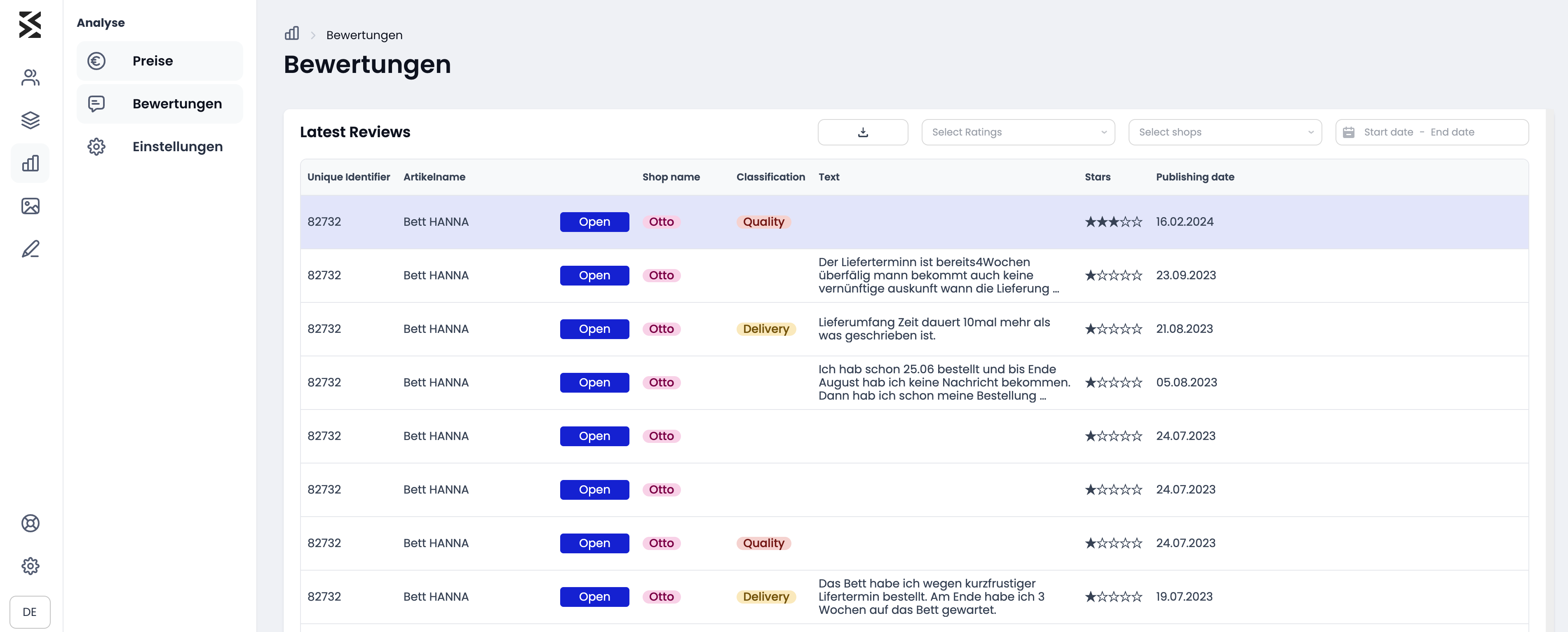 20240319_Analytics_Review_Overview_Newsletter